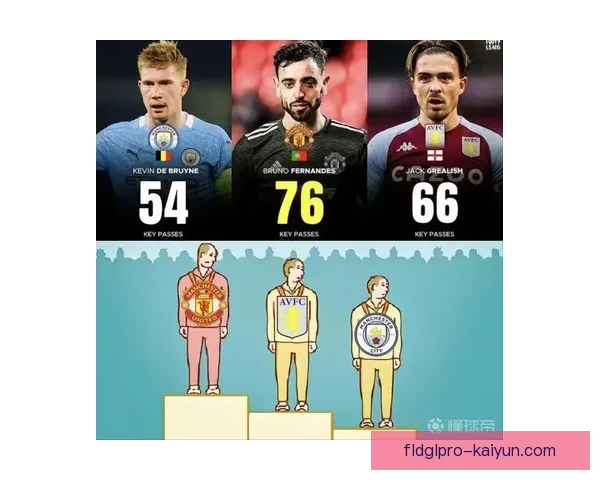 布鲁诺助攻数据解析显示其持续提升的传球能力与球队进攻贡献。